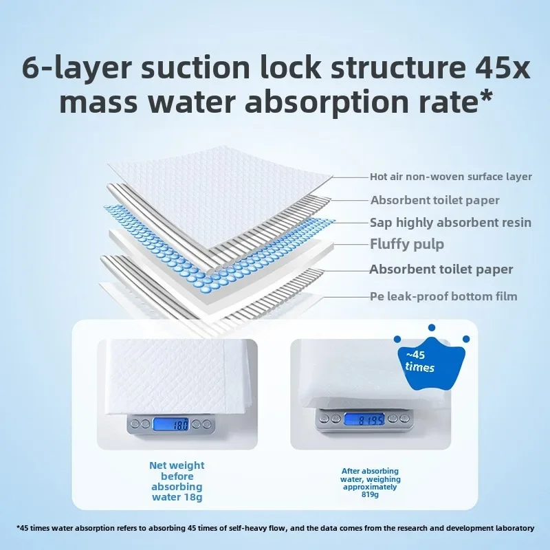 Hot Sale Disposable Baby Diape - Baby Mattress Waterproof 评论和价格